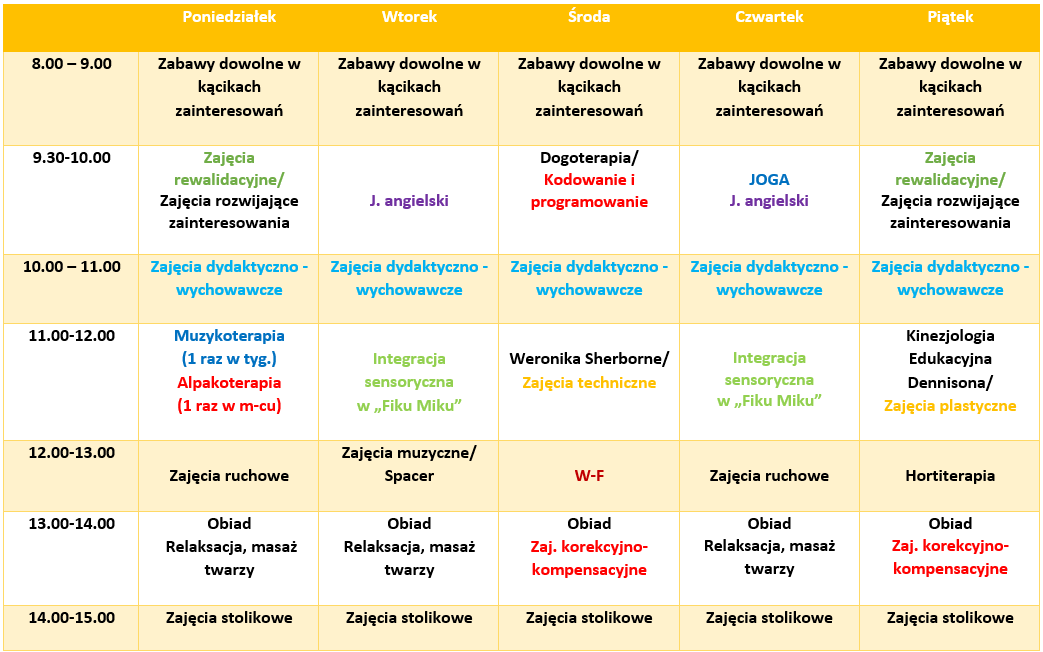 Zerówka Akademia Malucha